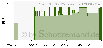 Preistrend fr BACH KOMBINATION 5 Flow.Notfall Tropfen Heal.Herbs (05118947)