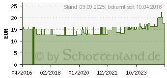 Preistrend fr BACH KOMBINATION 5 Flow.Notfall Tropfen Heal.Herbs (05118953)