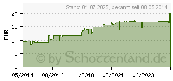 Preistrend fr NICAPUR Selen 200 Kapseln (05119504)