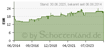 Preistrend fr NICAPUR Lecithin B Komplex Kapseln (05119639)