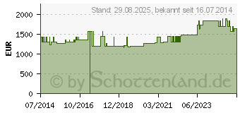 Preistrend fr CITRAFLEET Plv.z.Her.e.Lsg.z.Einnehmen Beutel (05119987)