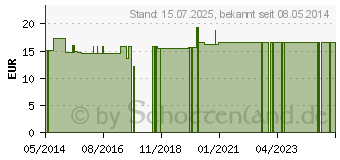 Preistrend fr BUCHWEIZEN KAPSELN (05120594)