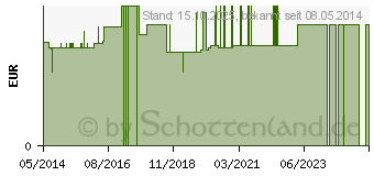 Preistrend fr MEDIKAMENTENDOSIERER EL-COMP mini 3-geteilt (05123262)