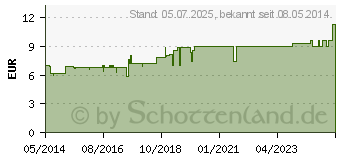 Preistrend fr OLIVENL HYDROFRISCH Dusche grner Tee (05124267)