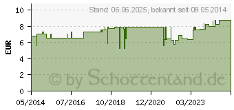 Preistrend fr HEIDELBEER SAFT pur Bio Vitalhaus (05125290)