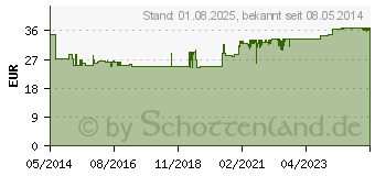 Preistrend fr PURE ENCAPSULATIONS Jod und Tyrosin Kapseln (05131824)