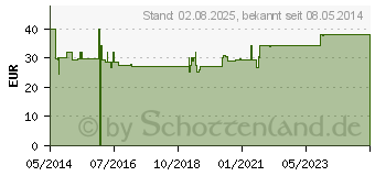 Preistrend fr PURE ENCAPSULATIONS Heidelbeer Extrakt 80 mg Kaps. (05131988)