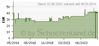 Preistrend fr PURE ENCAPSULATIONS Granatapfel Plus Kapseln (05134716)