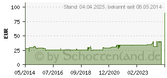 Preistrend fr PURE ENCAPSULATIONS A.C. Formula Kapseln (05135213)