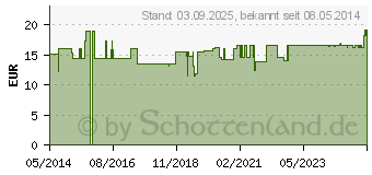 Preistrend fr BEINWELL KAPSELN (05136098)