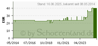 Preistrend fr AMFORMULA Shape Pulver (05137442)