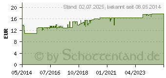 Preistrend fr OLIVENL KRPERBALSAM im Spender (05139300)