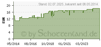 Preistrend fr OLIVENL MANDELMILCH Krperlotion (05139323)