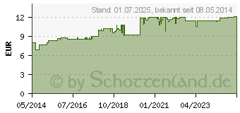 Preistrend fr OLIVENL FEUCHTIGKEITSPFLEGE Creme (05139352)