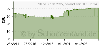 Preistrend fr THYMOWIED N Dragees (05143106)