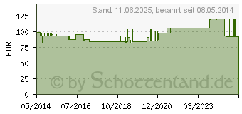 Preistrend fr THYMOWIED N Dragees (05143112)