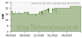 Preistrend fr PROTEOZYM N Dragees (05143193)