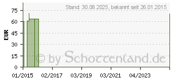 Preistrend fr COMPRESSANA Leganza K1 AG kurz 3 SHB perle m.Sp. (05145588)