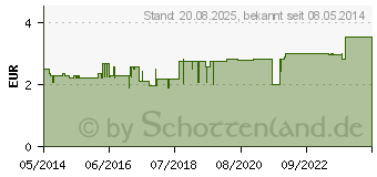 Preistrend fr H&S Wohlfhltee feminin Suren Basen Tee Fbtl. (05351098)