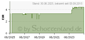 Preistrend fr ENTSPANNUNGS TEE Krutertee-Mischung Salus (05351721)