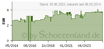 Preistrend fr KAMILLENBLTEN Arzneit.Bio Matricariae flos Salus (05351738)