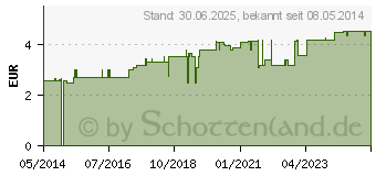 Preistrend fr MATE GRN Krutertee Mate folium Bio Salus (05351750)