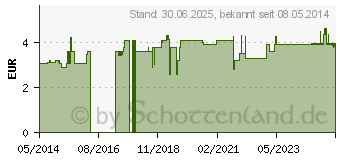 Preistrend fr LWENZAHN ARZNEITEE Taraxaci rad.c.herb.Bio Salus (05351773)