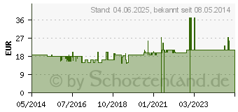 Preistrend fr PEGASUS Soft Drehkissen 44 cm (05352614)