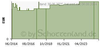 Preistrend fr NAGELKNIPSER ca.5,5 cm mit Kette TITANIA (05355400)