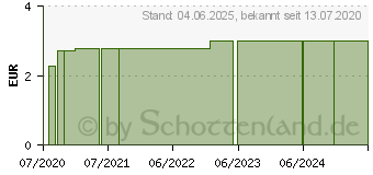 Preistrend fr PINZETTE schrg INOX Edelstahl TITANIA (05355506)