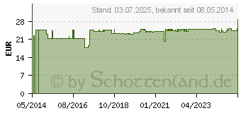 Preistrend fr MANIKRE ETUI 9teilig Rindleder Herren TITANIA (05355529)