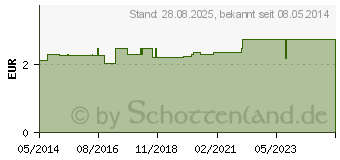 Preistrend fr ULTRASCHALLGEL 500 ml (05362305)