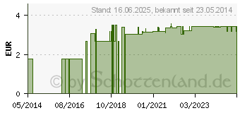 Preistrend fr ASSAM schwarzer Tee Bio Salus Filterbeutel (05369477)