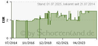 Preistrend fr FENCHEL TEE Foeniculi amari fructus Bio Salus Fbtl (05369508)