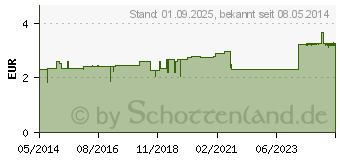 Preistrend fr BASENTEE Filterbeutel (05370121)