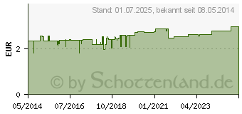 Preistrend fr FASTENTEE Filterbeutel (05370138)