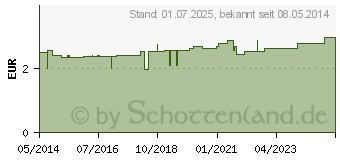 Preistrend fr FRCHTETEE se Harmonie Filterbeutel (05370144)