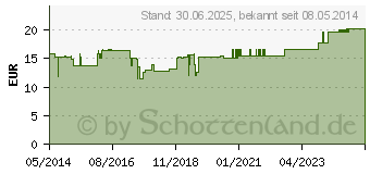 Preistrend fr DUFTLAMPE Primavera cremewei (05370701)