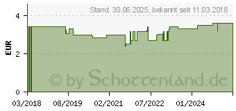 Preistrend fr DARJEELING schwarzer Tee Bio Salus Filterbeutel (05371853)