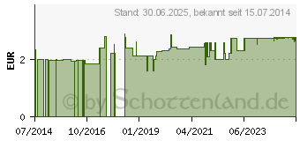 Preistrend fr JOHANNISKRAUT ARZNEITEE Hyperici herba Salus Fbtl. (05371882)