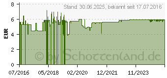 Preistrend fr VOLLMERS prparierter grner Hafertee Filterbeutel (05371899)