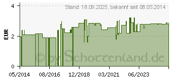 Preistrend fr SCHAFGARBENKRAUT Arzneitee Millef.herba Bio Salus (05371913)