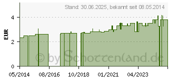 Preistrend fr GUTMORGEN Krutertee m.natrlich.Aroma Salus Fbtl. (05371988)