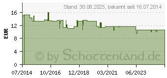 Preistrend fr CHLORELLA BIO Tabletten 400 mg (05372083)