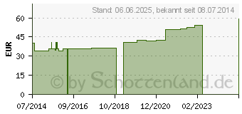 Preistrend fr HGA-FLEX Binden 10 cmx4 m o.Cello (05372456)