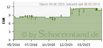 Preistrend fr HOLLE Bio Suglings Folgemilch 2 (05373645)