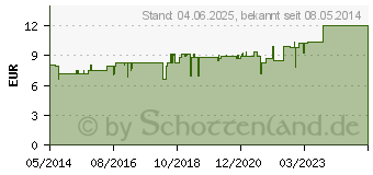 Preistrend fr PLANTANA Olive Butter Gesichtscreme (05375667)