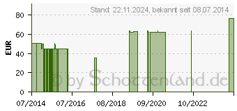 Preistrend fr MEDIPORE+Pad 10x20cm 3570E Wundverband (05376307)