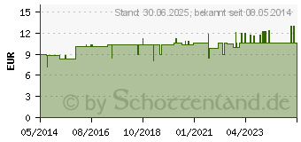 Preistrend fr LWE KOMPLEX Nr.13 Solidago comp.Tropfen (05378619)