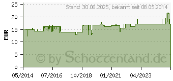 Preistrend fr LWE KOMPLEX Nr.13 Solidago comp.Tropfen (05378625)